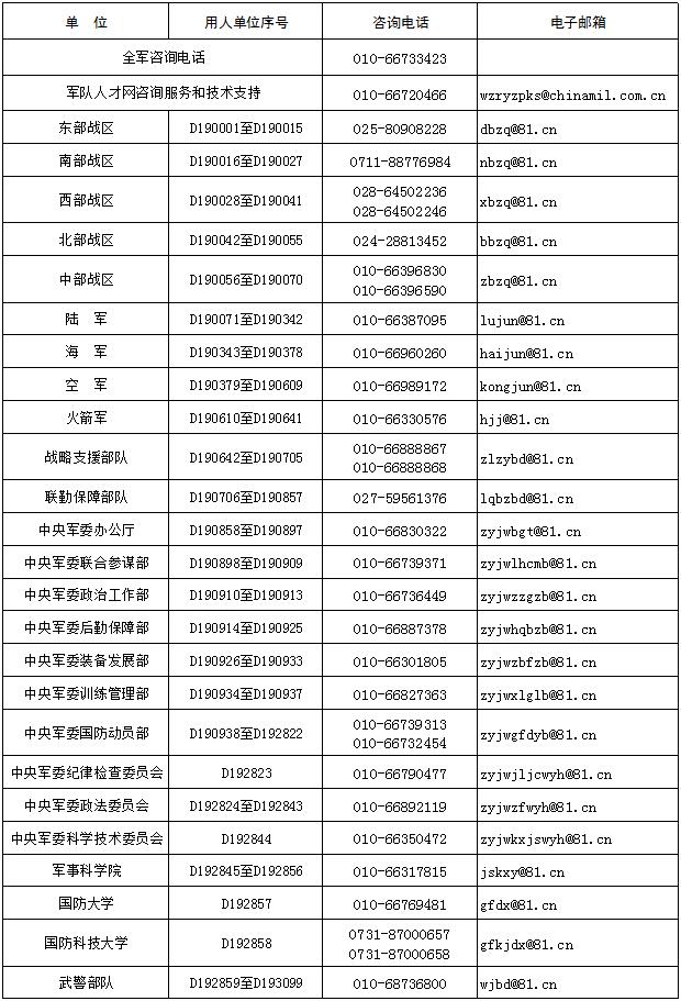 2019年全军面向社会招考文职人员网上报名入口