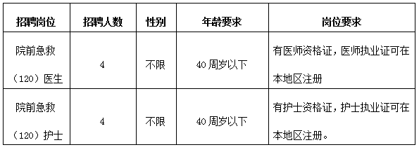 2023年昆山市第二人民医院招聘派遣合同制卫技类人员岗位表