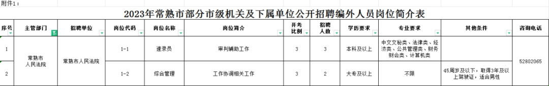 2023年常熟市部分市级机关及下属单位公开招聘编外人员岗位简介表