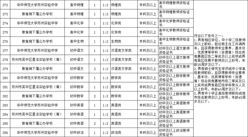 2024年苏州市吴中区教育局公开招聘中小学教师岗位简介表6